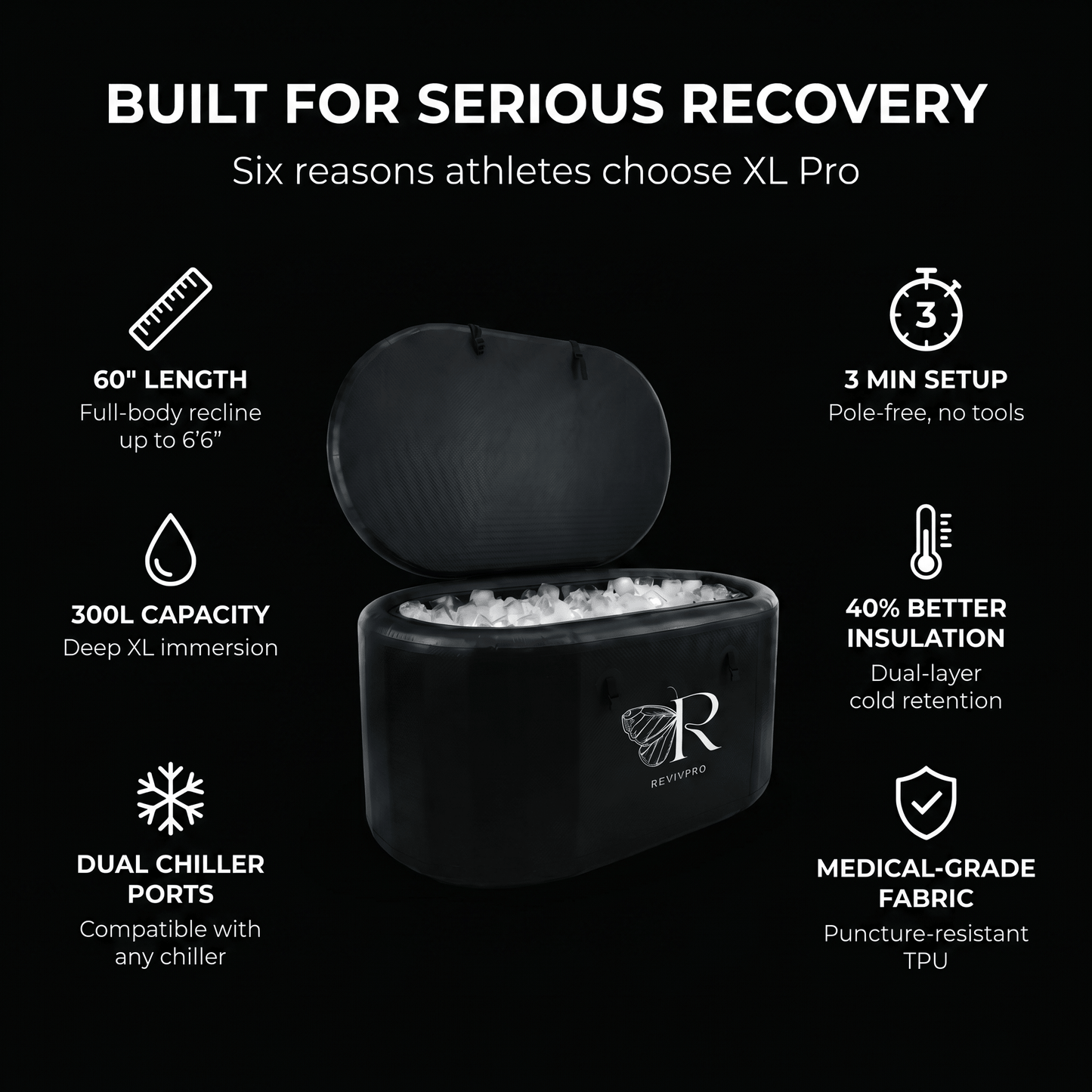 Extra Large Ice Bath Tub X Pro - Water Chiller Compatible Cold Plunge for Athletes - RevivPro