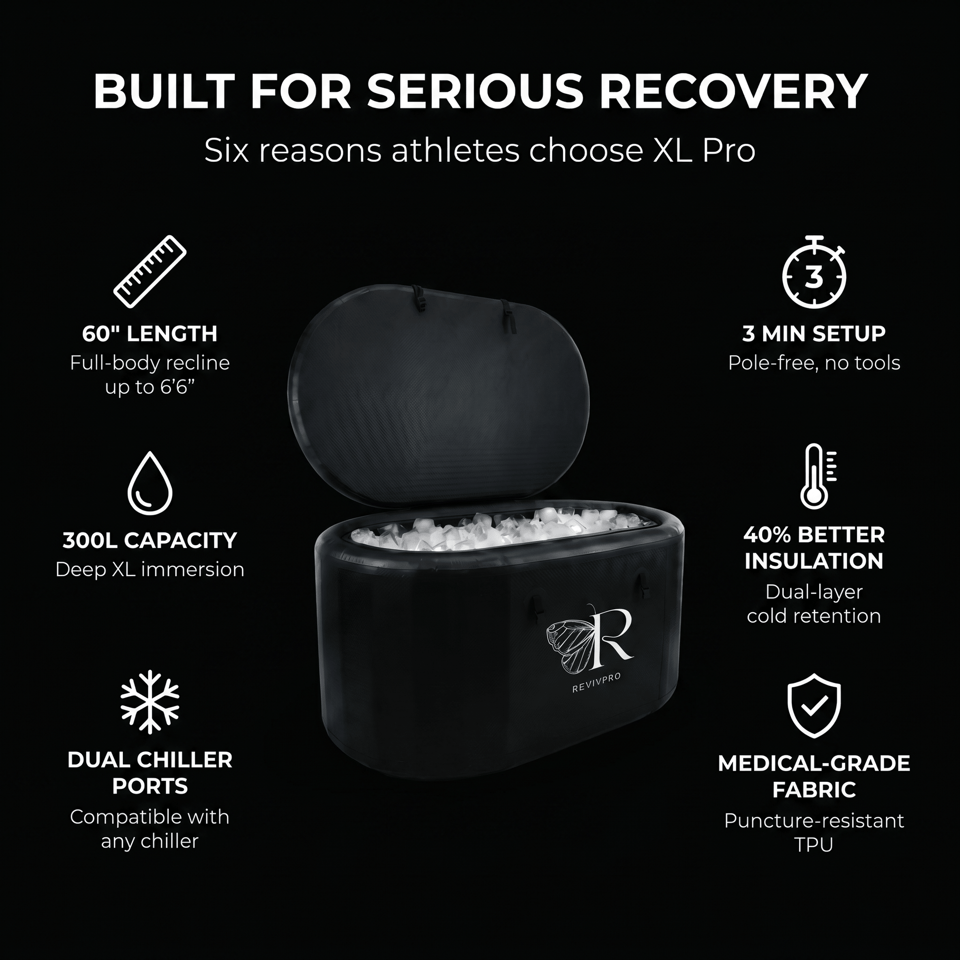 Extra Large Ice Bath Tub X Pro - Water Chiller Compatible Cold Plunge for Athletes - RevivPro