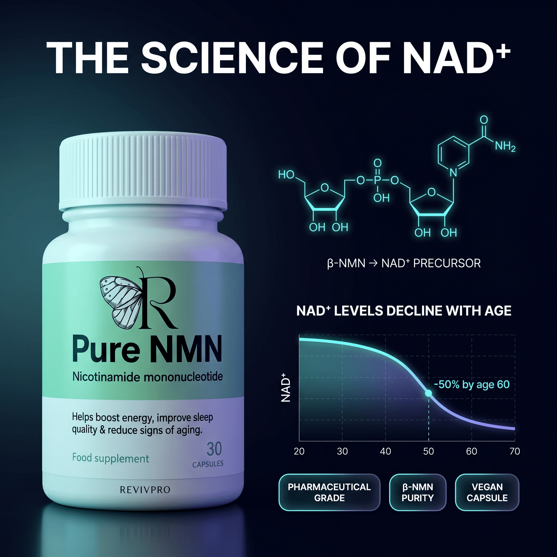 NMN Supplement Pure Capsules – Boost Energy & Fight Aging | RevivPro - RevivPro