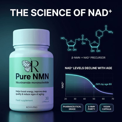 NMN Supplement Pure Capsules – Boost Energy & Fight Aging | RevivPro - RevivPro