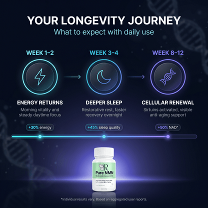 NMN Supplement Pure Capsules – Boost Energy & Fight Aging | RevivPro - RevivPro