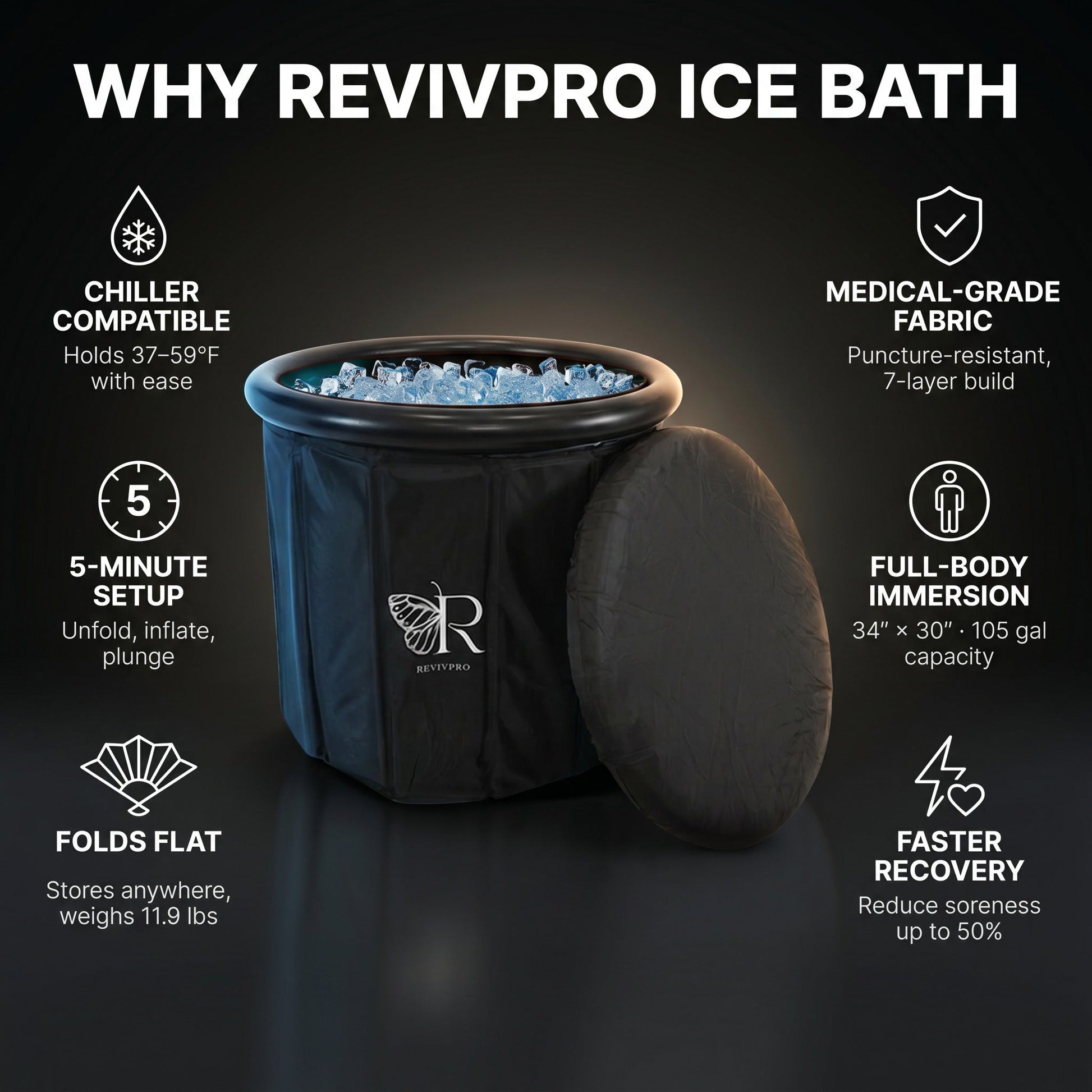 Portable Foldable Ice Bath Tub - Water Chiller Compatible Cold Plunge for Recovery and Wellness - RevivPro