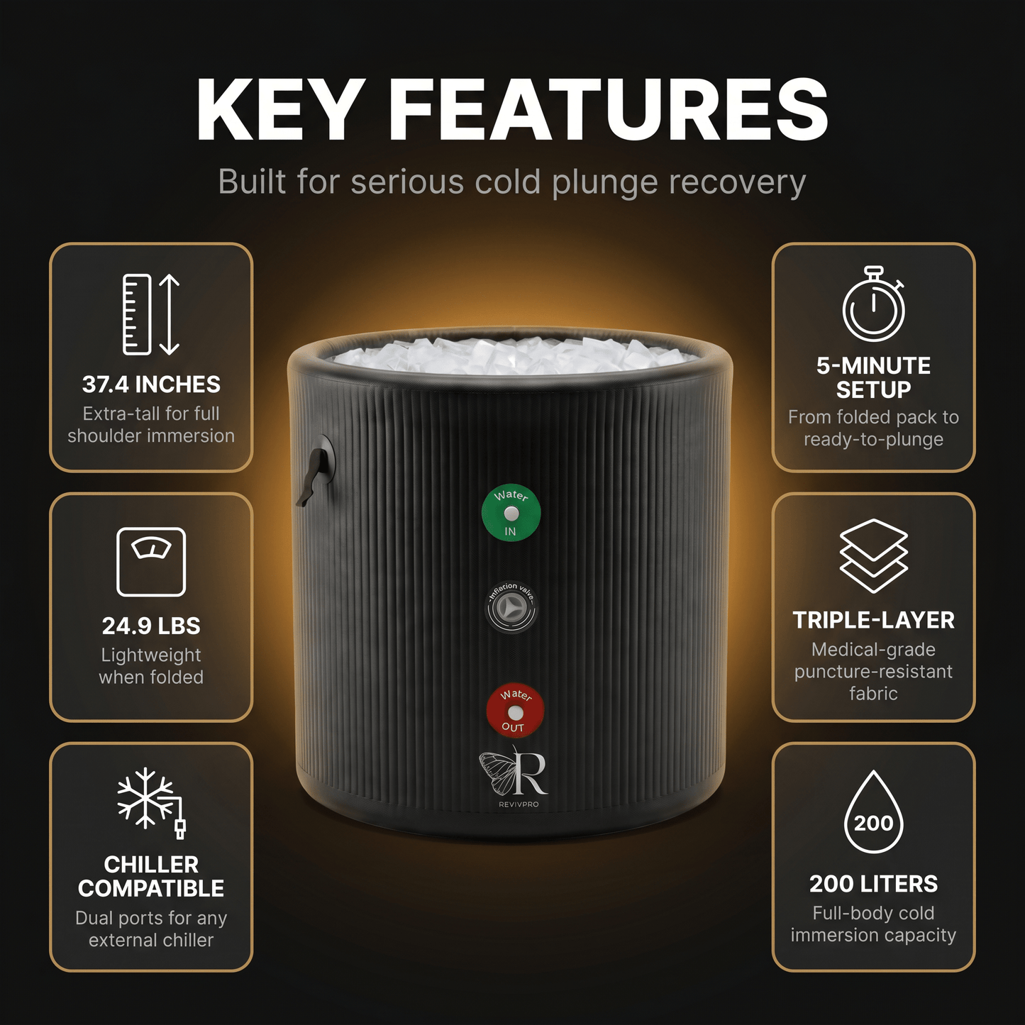 Portable Ice Bath Tub Pro - Water Chiller Compatible Cold Plunge Easy Recovery Solution - RevivPro