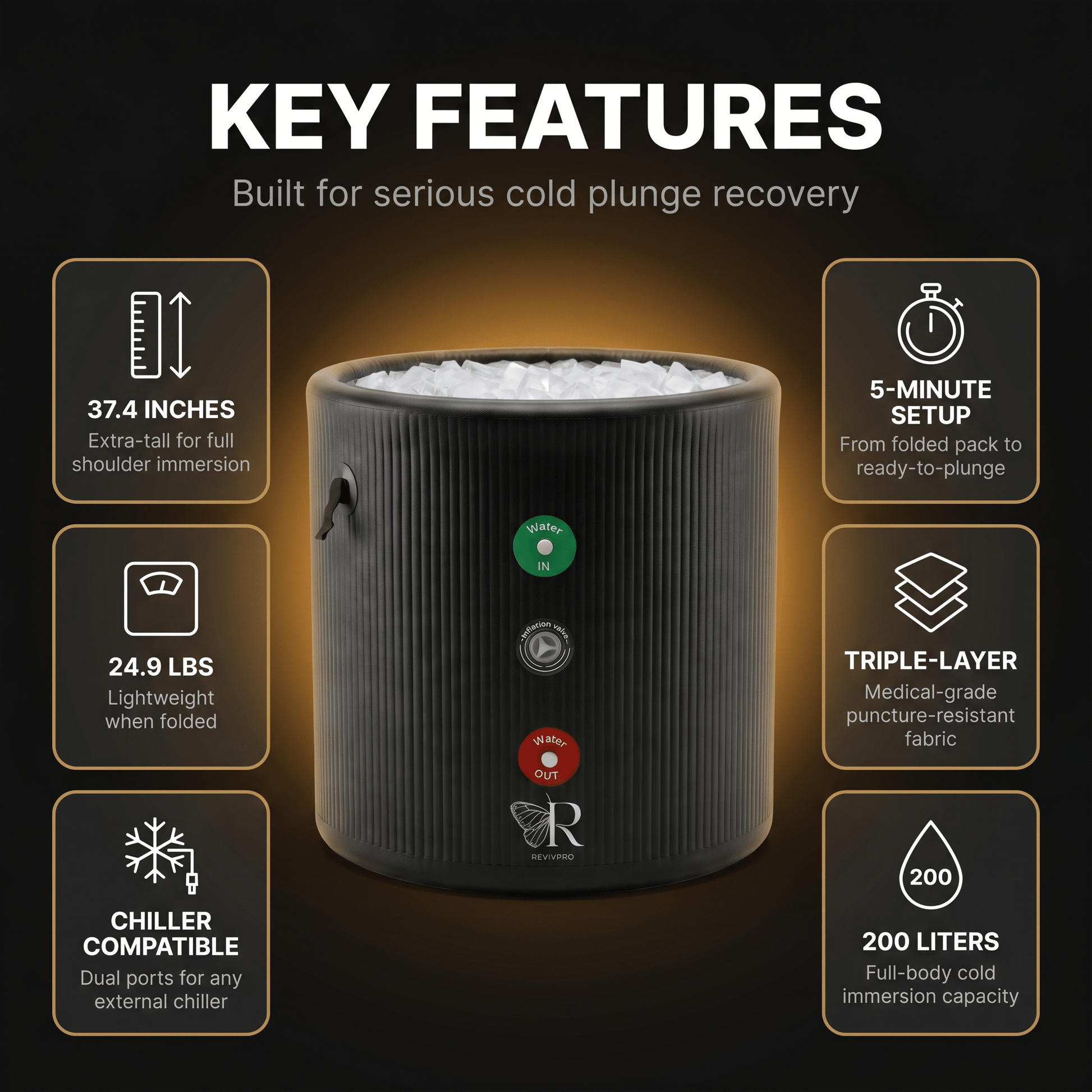 Portable Ice Bath Tub Pro - Water Chiller Compatible Cold Plunge Easy Recovery Solution - RevivPro
