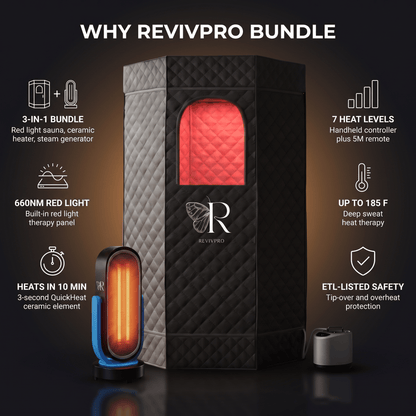 Key features of the RevivPro Red Light Sauna Bundle: 660nm red light, 9L steam, 1500W dual ceramic heating