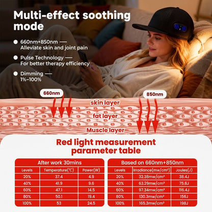 RevivPro Red Light Therapy Hair Growth Cap - RevivPro