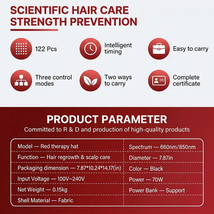 RevivPro Red Light Therapy Hair Growth Cap - RevivPro