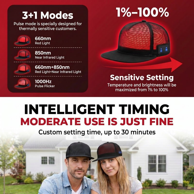 RevivPro Red Light Therapy Hair Growth Cap - RevivPro